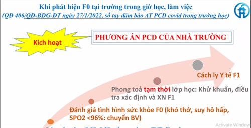 Tập huấn công tác pc dịch covid trong trường học